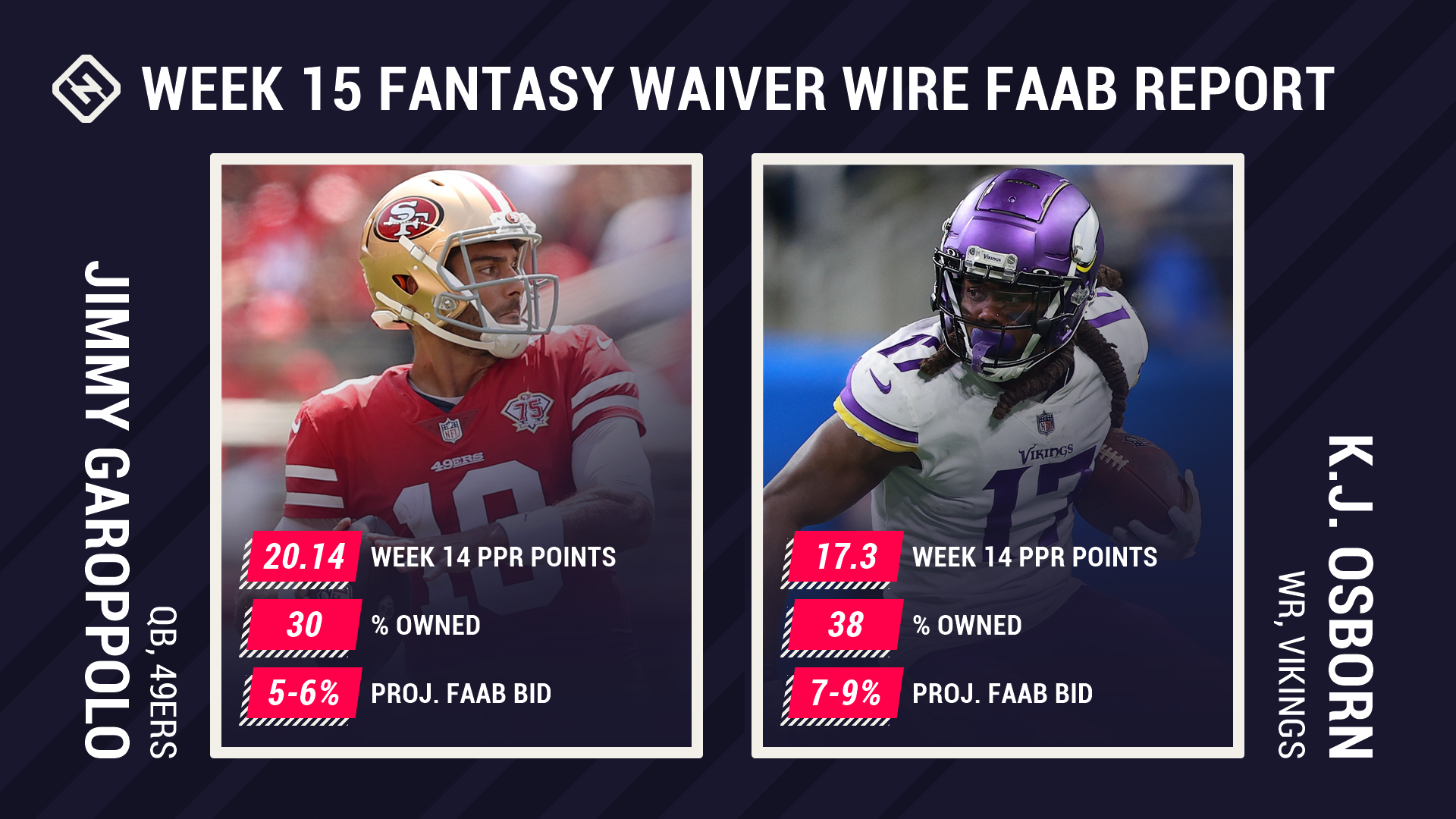 Week-15-Fantasy-FAAB-Report-FTR